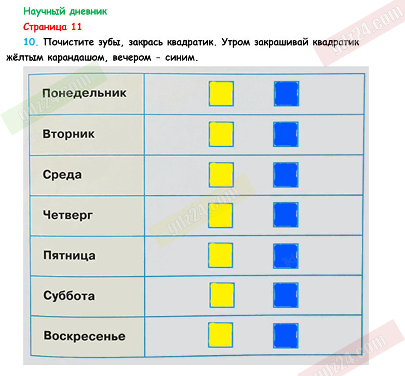 Окружающий мир. 4 класс. Научный дневник