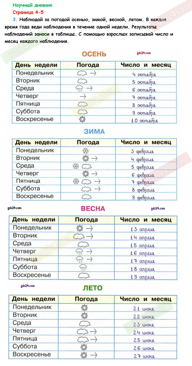 Как сделать окр.мир 2 класс Научный дневник.