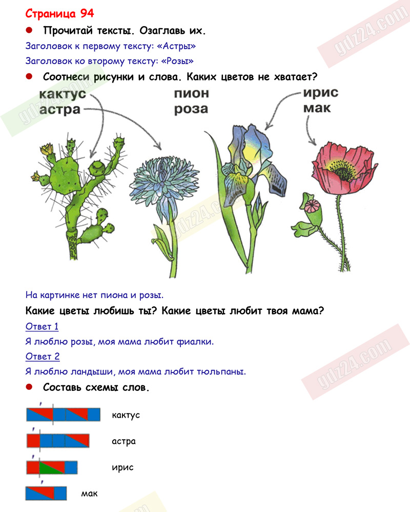 Ответы к заданиям на 94 странице азбуки Горецкий, Кирюшкин, Виноградская за  1 класс 1 часть