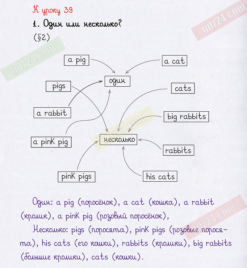 Барашков английский язык 2 класс