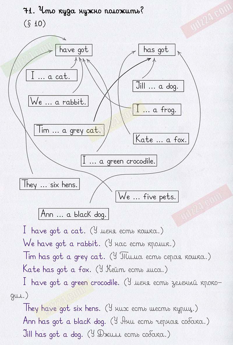 Ответы к 71 упражнению сборника упражнений Барашкова к учебнику  Биболетовой, Денисенко, Трубановой «Enjoy English. Английский язык. 2 класс»