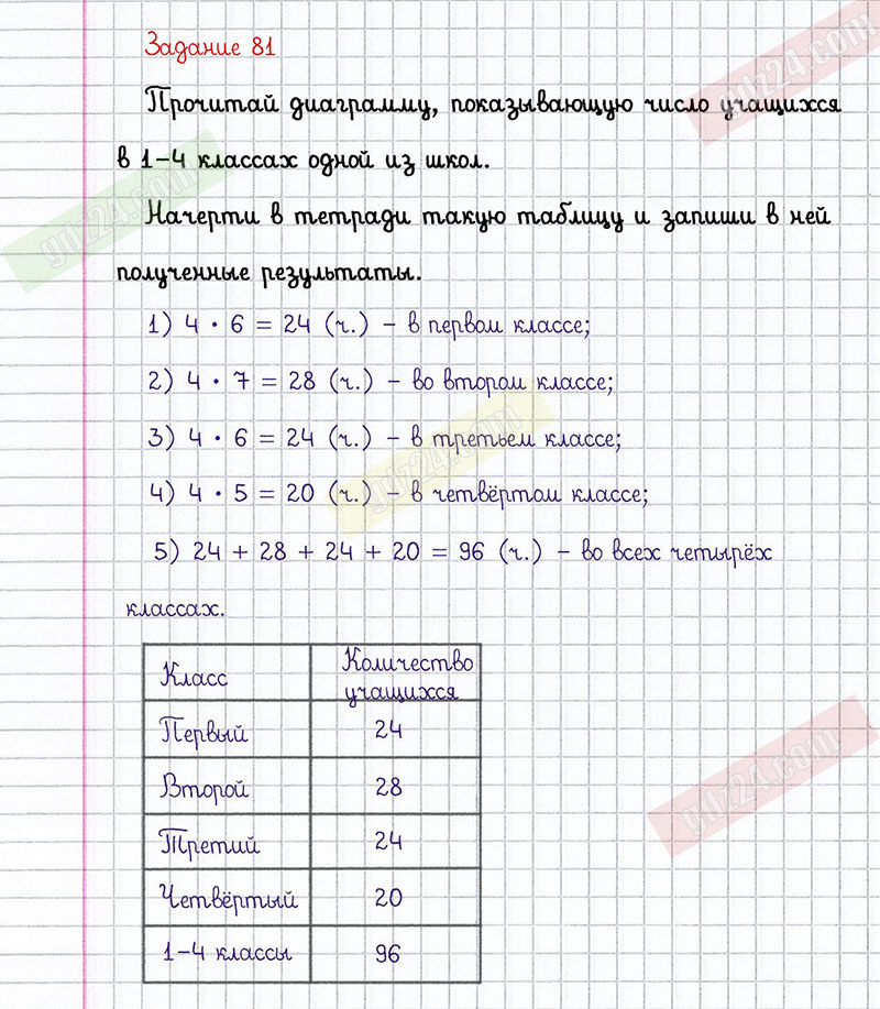 Упражнение 81 4 класс